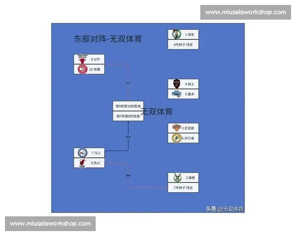 NBA季后赛总决赛时间表与赛程安排
